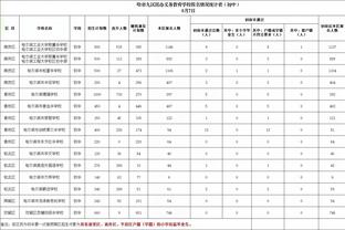 踢球者评德甲周最佳阵容：基米希、磁卡、穆西亚拉以及凯恩入选